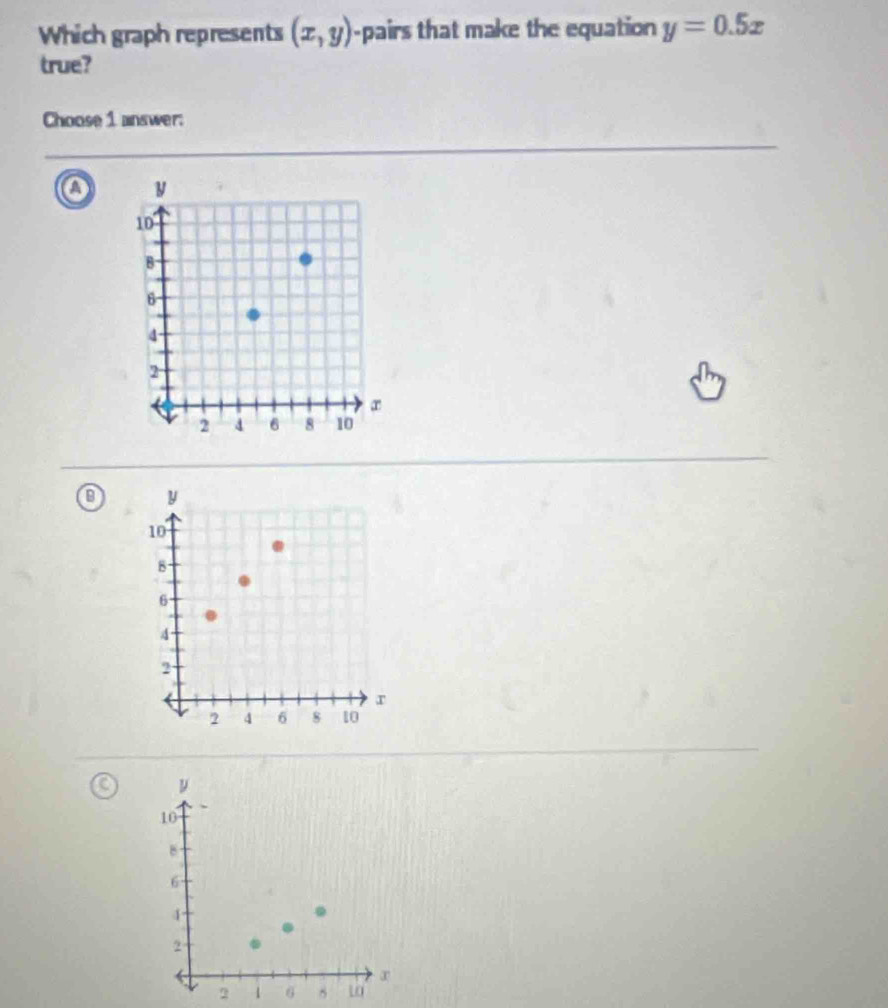Which graph represents (x,y) -pairs that make the equation y=0.5x
true?
Choose 1 answer:
a