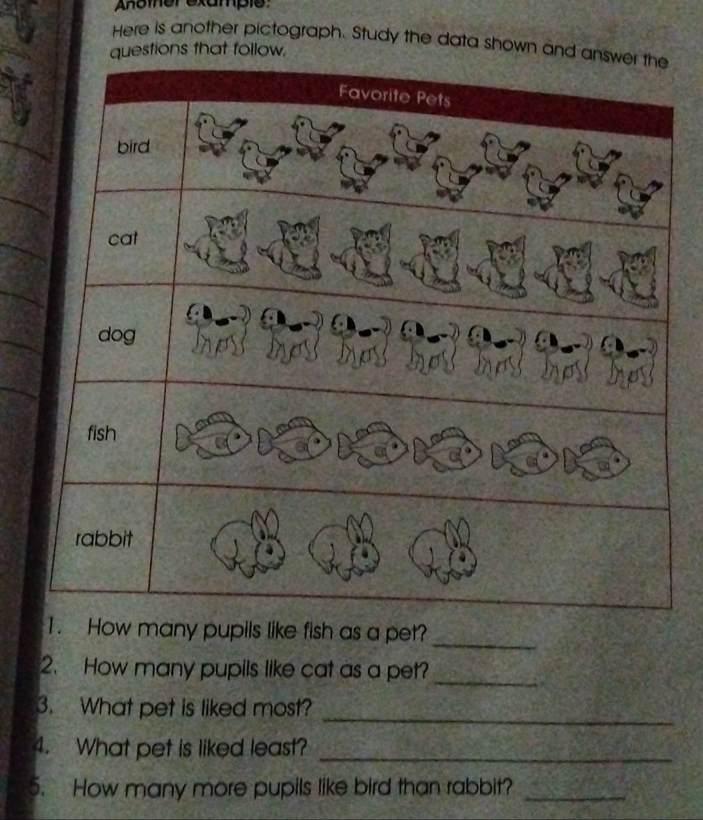 Anomerexample: 
Here is another pictograph. Study the data shown and 
questions that follow, 
_ 
. How many pupils like fish as a pet? 
2. How many pupils like cat as a pet? 
_ 
3. What pet is liked most? 
_ 
4. What pet is liked least?_ 
5. How many more pupils like bird than rabbit?_