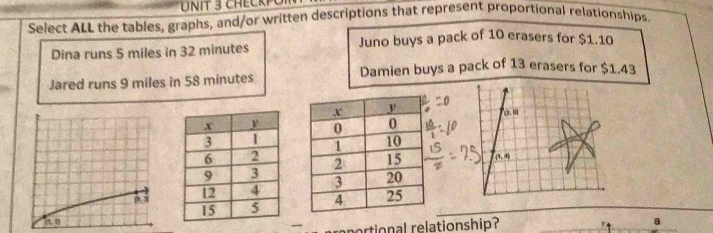 CHK P
Select ALL the tables, graphs, and/or written descriptions that represent proportional relationships.
Juno buys a pack of 10 erasers for $1.10
Dina runs 5 miles in 32 minutes
Damien buys a pack of 13 erasers for $1.43
Jared runs 9 miles in 58 minutes
ortional relationship?