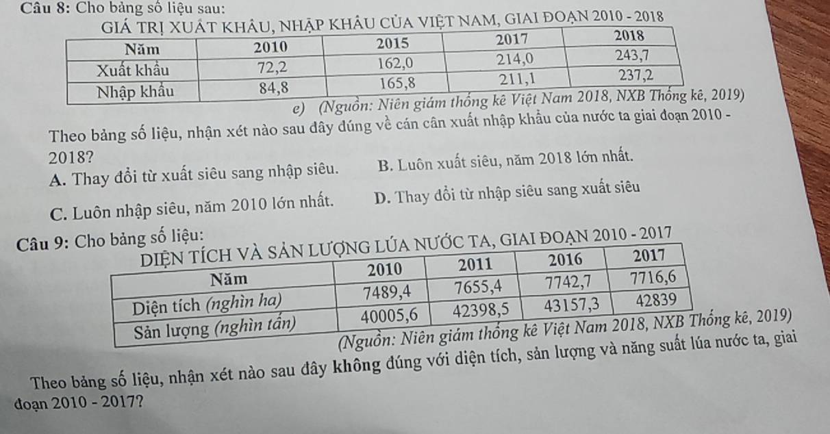 Cho bảng số liệu sau:
VIỆT NAM, GIAI ĐOẠN 2010 - 2018
e) (N)
Theo bảng số liệu, nhận xét nào sau đây dúng về cán cân xuất nhập khẩu của nước ta giai đoạn 2010 -
2018?
A. Thay đổi từ xuất siêu sang nhập siêu. B. Luôn xuất siêu, năm 2018 lớn nhất.
C. Luôn nhập siêu, năm 2010 lớn nhất. D. Thay đổi từ nhập siêu sang xuất siêu
* Câu 9 Cho bảng số liệu:
C TA, GIAI ĐOẠN 2010 - 2017
ê, 2019)
Theo bảng số liệu, nhận xét nào sau đây không đúng với diện tích, sản lượng và c ta, giai
đoạn 2010 - 2017?