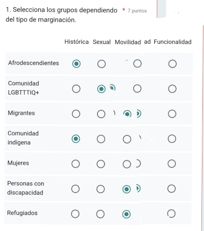 Selecciona los grupos dependiendo * 7 puntos
del tipo de marginación.
Histórica Sexual Movilidad ad Funcionalidad
Afrodescendientes
Comunidad
LGBTTTIQ+
Migrantes 1
Comunidad
indígena
Mujeres
Personas con
discapacidad
Refugiados