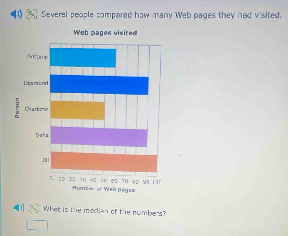 ) Several people compared how many Web pages they had visited. 
What is the median of the numbers?