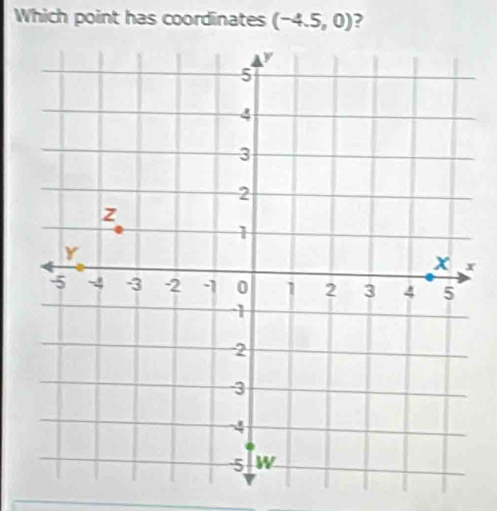 Which point has coordinates (-4.5,0) ?