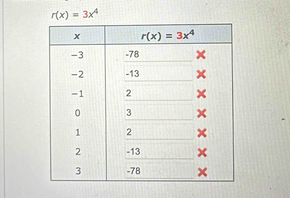 r(x)=3x^4