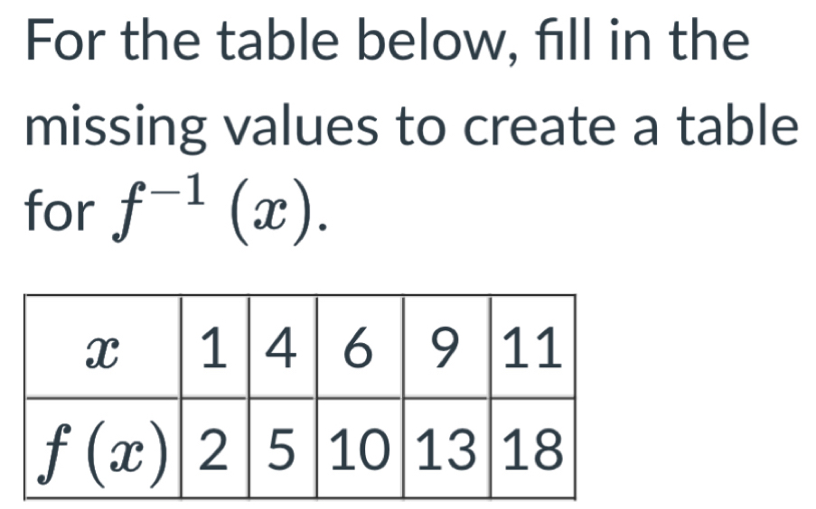 For the table below, fill in the
missing values to create a table
for f^(-1)(x).