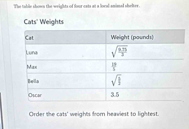 The table shows the weights of four cats at a local animal shelter.
Cats' Weights
Order the cats' weights from heaviest to lightest.