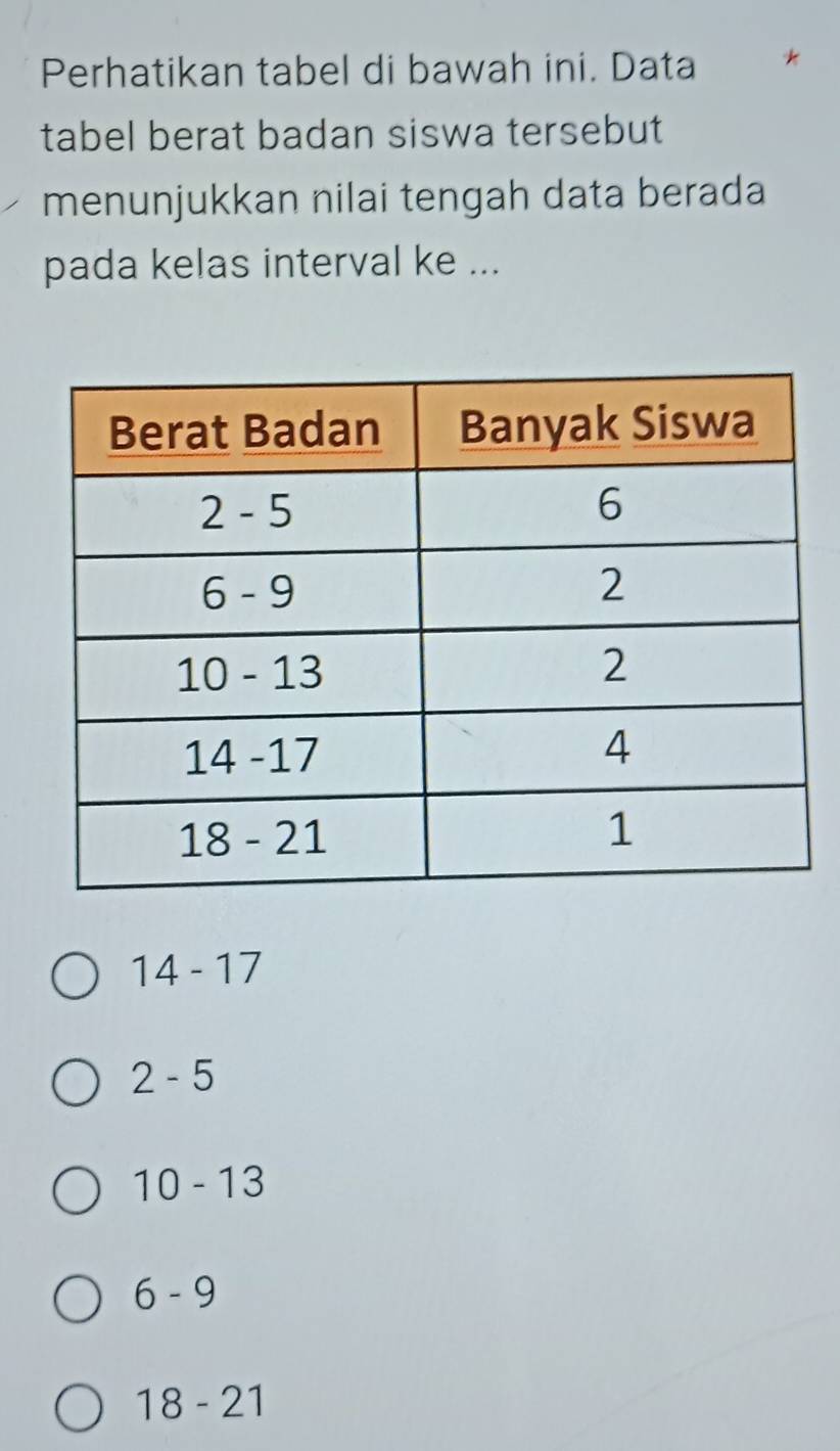 Perhatikan tabel di bawah ini. Data *
tabel berat badan siswa tersebut
menunjukkan nilai tengah data berada
pada kelas interval ke ...
14-17
2-5
10-13
6-9
18-21