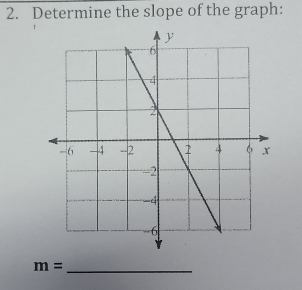 Determine the slope of the graph: 
_ m=