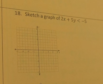 Sketch a graph of 2x+5y