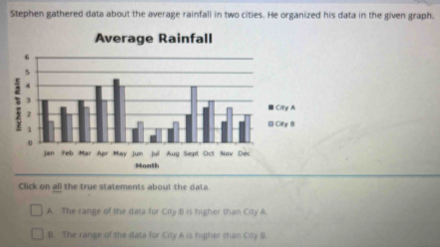 Stephen gathered data about the average rainfall in two cities. He organized his data in the given graph.
Average Rainfall
6
5
4
3
City A
2
# City B
1
0
Jan Feb Mar Apr May jun juì Aug Sept Oct Nov Dec
Month
Click on all the true statements about the data.
A. The range of the data for City B is higher than City A.
B. The range of the data for City.A is higher than City B