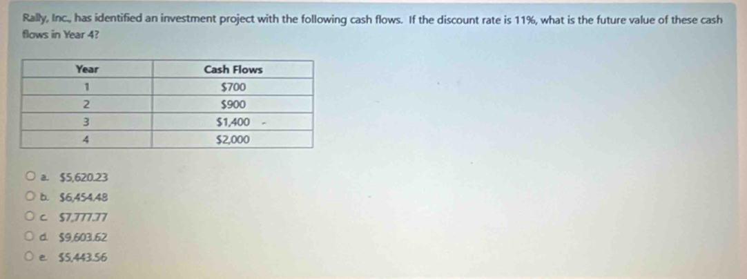 Rally, Inc., has identified an investment project with the following cash flows. If the discount rate is 11%, what is the future value of these cash
flows in Year 4?
a. $5,620.23
b. $6,454.48
c S7,777.77
d. $9,603.62
e. $5,443.56