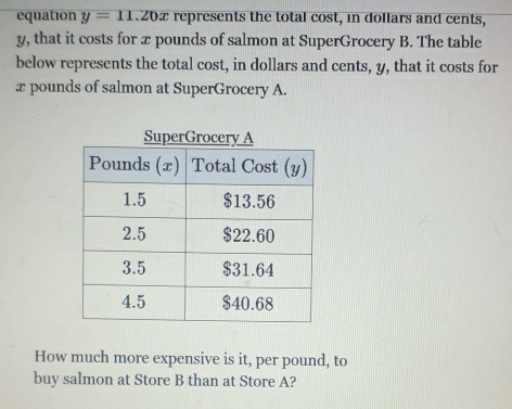 equation y=11.20x represents the total cost, in dollars and cents,
y, that it costs for x pounds of salmon at SuperGrocery B. The table 
below represents the total cost, in dollars and cents, y, that it costs for
x pounds of salmon at SuperGrocery A. 
How much more expensive is it, per pound, to 
buy salmon at Store B than at Store A?