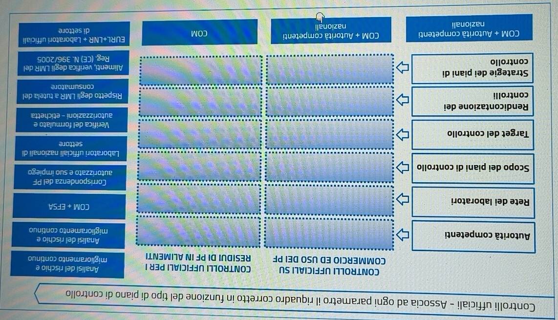 Risolto:Controlli ufficiali - Associa ad ogni parametro il riquadro ...