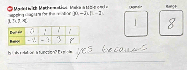 Model with Mathematics Make a table and a Domain Range 
mapping diagram for the relation  (0,-2),(1,-2),
(1,3),(1,8). 
Is this relation a function? Explain.