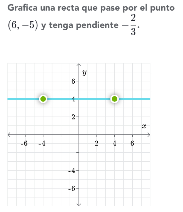 Grafica una recta que pase por el punto
(6,-5) y tenga pendiente - 2/3 .