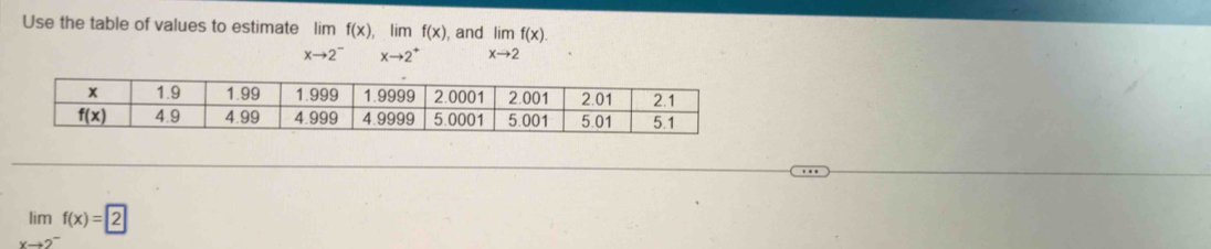 Use the table of values to estimate limlimits _xto 2^-f(x) , lim f(x) , and limlimits _xto 2f(x).
limlimits _xto 2^-f(x)=2