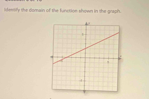 Identify the domain of the function shown in the graph.