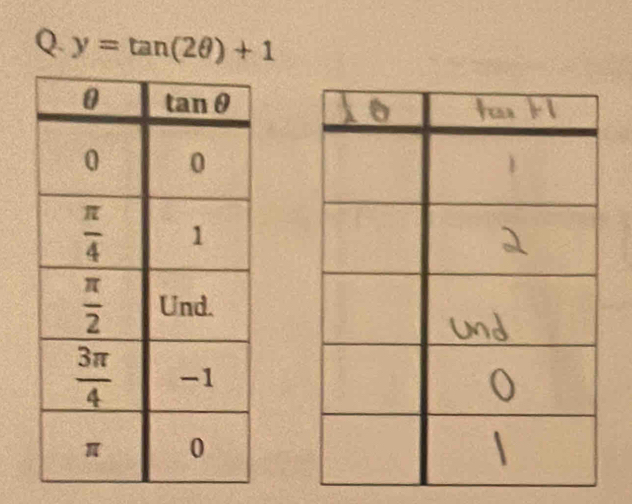 y=tan (2θ )+1