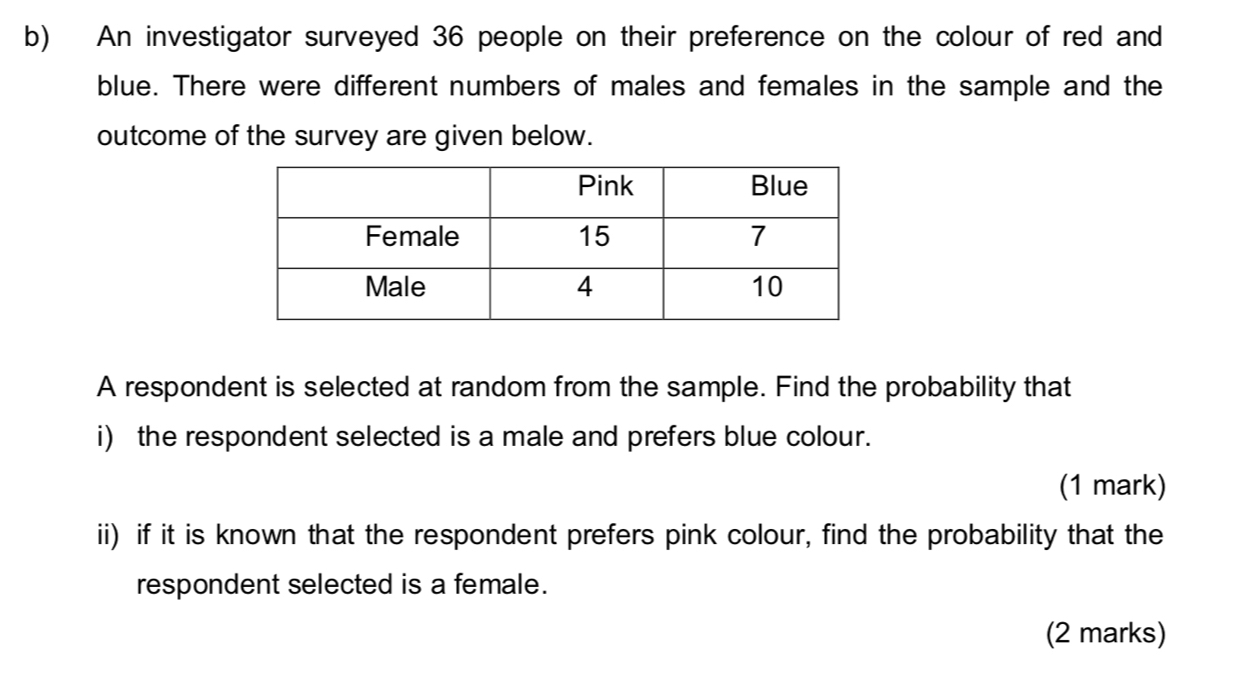 An investigator surveyed 36 people on their preference on the colour of red and 
blue. There were different numbers of males and females in the sample and the 
outcome of the survey are given below. 
A respondent is selected at random from the sample. Find the probability that 
i) the respondent selected is a male and prefers blue colour. 
(1 mark) 
ii) if it is known that the respondent prefers pink colour, find the probability that the 
respondent selected is a female. 
(2 marks)