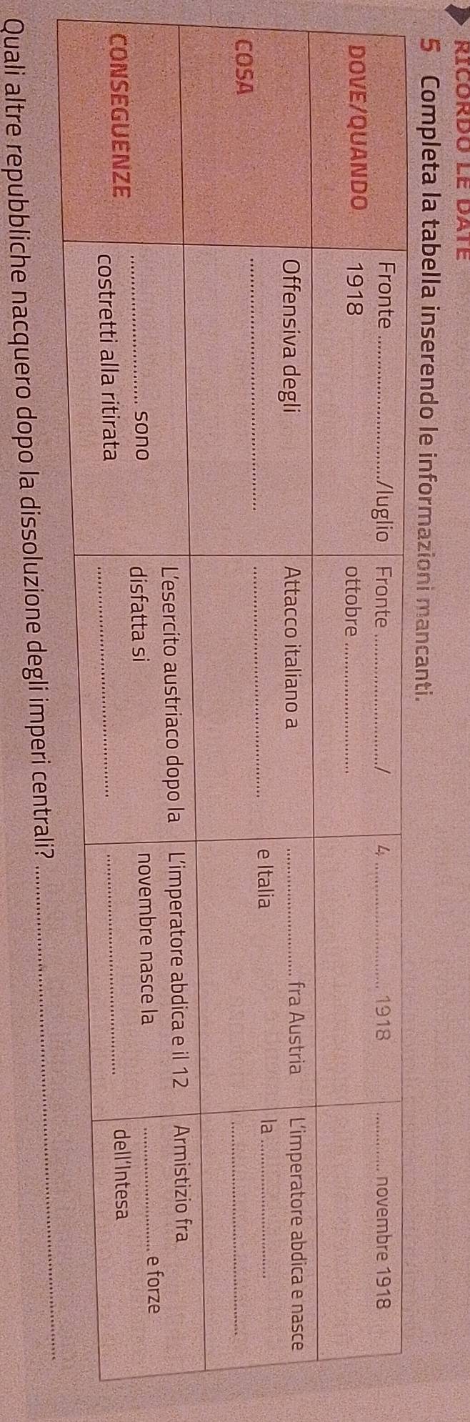 rícordo le date 
5 Completa la tabella inserendo le informazioni mancanti. 
Quali altre repubbliche nacquero dopo la dissoluzione degli imperi centrali?_ 
_