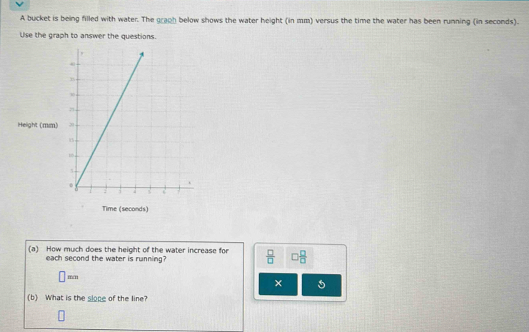 A bucket is being filled with water. The graph below shows the water height (in mm) versus the time the water has been running (in seconds). 
Use the graph to answer the questions. 
(a) How much does the height of the water increase for  □ /□   □  □ /□  
each second the water is running?
[ mm
× 
(b) What is the slope of the line?