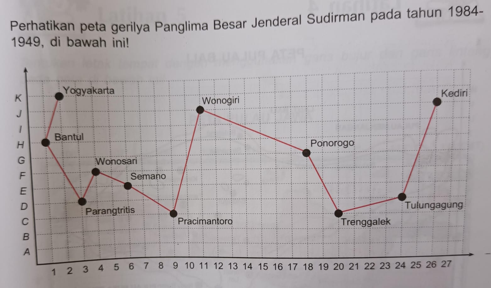 Perhatikan peta gerilya Panglima Besar Jenderal Sudirman pada tahun 1984-
1949, di bawah ini!
K
Yogyakarta Kediri
Wonogiri
J
1
Bantul
H Ponorogo
G Wonosari
F
Semano
E
D Tulungagung
Parangtritis
C Pracimantoro Trenggalek
B
A
1 2 3 4 5 6 7 8 9 10 11 12 13 14 15 16 17 18 19 20 21 22 23 24 25 26 27