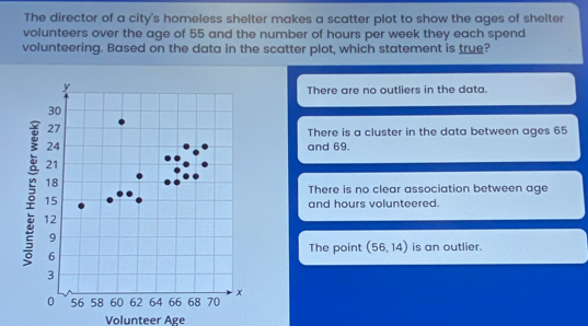 The director of a city's homeless shelter makes a scatter plot to show the ages of shelter
volunteers over the age of 55 and the number of hours per week they each spend
volunteering. Based on the data in the scatter plot, which statement is true?
There are no outliers in the data.
There is a cluster in the data between ages 65
and 69.
There is no clear association between age
and hours volunteered.
The point (56,14) is an outlier.
Volunteer Age