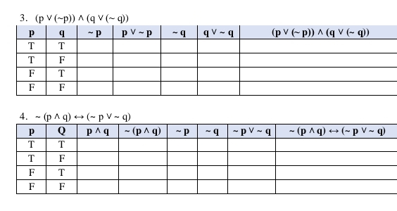 (pvee (sim p))wedge (qvee (sim q))
4. sim (pwedge q)rightarrow (sim pvee sim q)