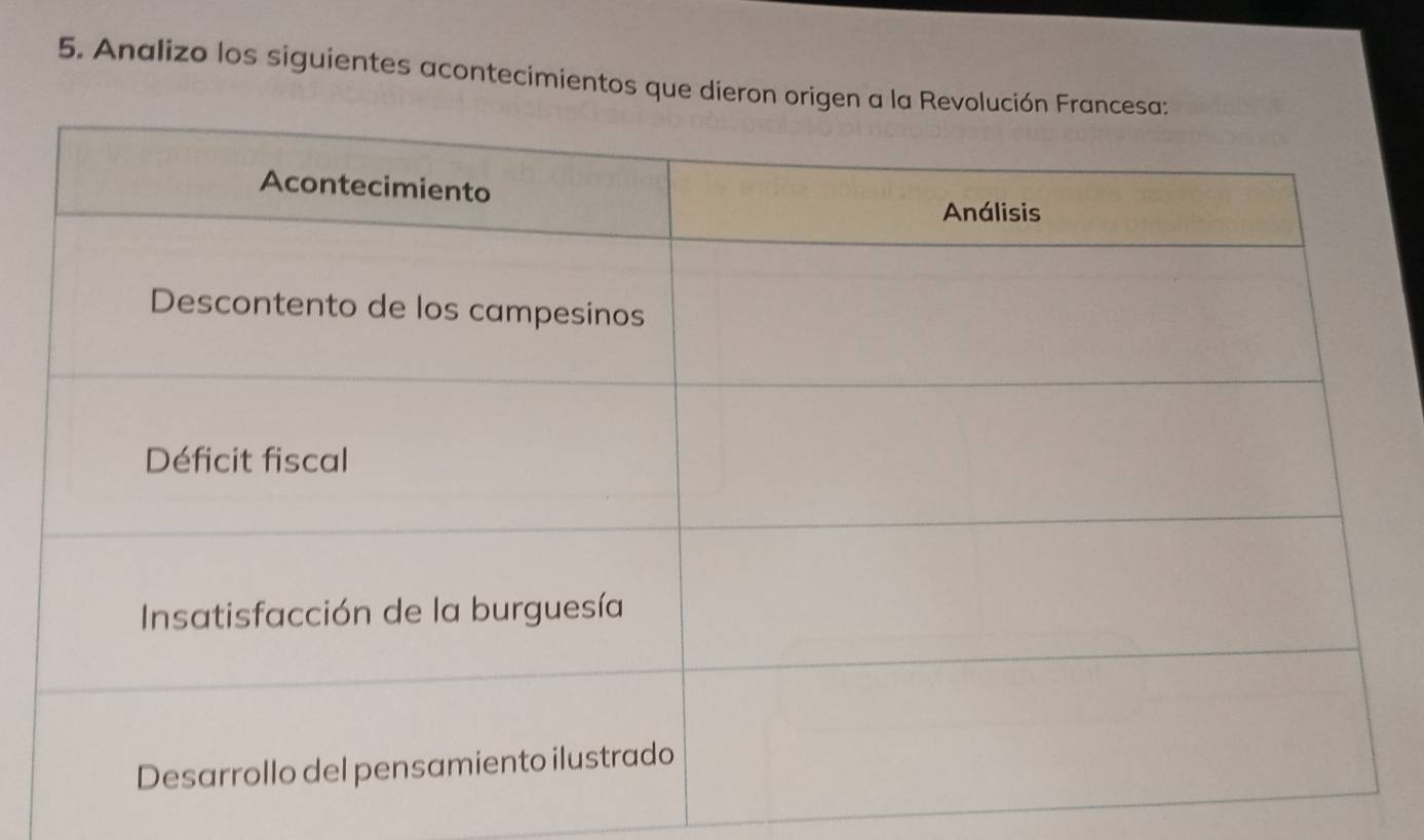 Analizo los siguientes acontecimientos que dieron origen a