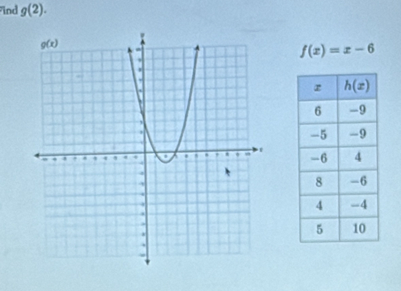 ind g(2).
f(x)=x-6