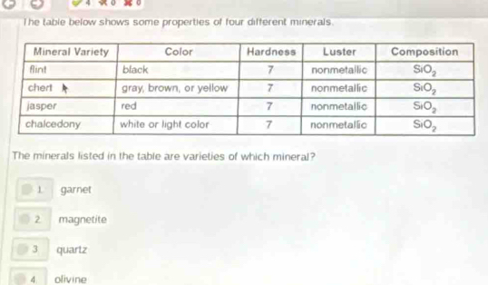 The table below shows some properties of four different minerals.
The minerals listed in the table are varieties of which mineral?
1 garnet
2 magnetite
3 quartz
4 olivine