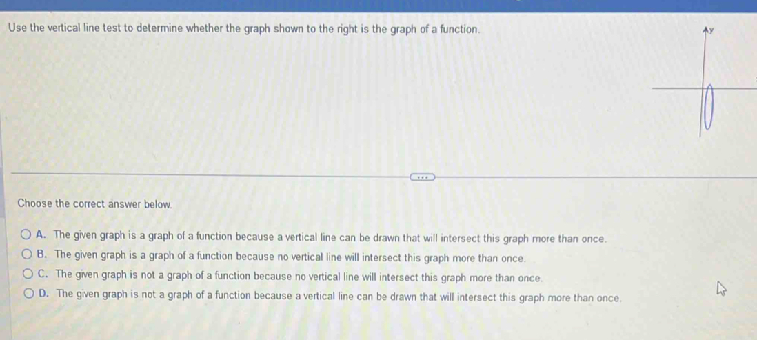 Use the vertical line test to determine whether the graph shown to the right is the graph of a function. 
Choose the correct answer below.
A. The given graph is a graph of a function because a vertical line can be drawn that will intersect this graph more than once.
B. The given graph is a graph of a function because no vertical line will intersect this graph more than once.
C. The given graph is not a graph of a function because no vertical line will intersect this graph more than once.
D. The given graph is not a graph of a function because a vertical line can be drawn that will intersect this graph more than once.