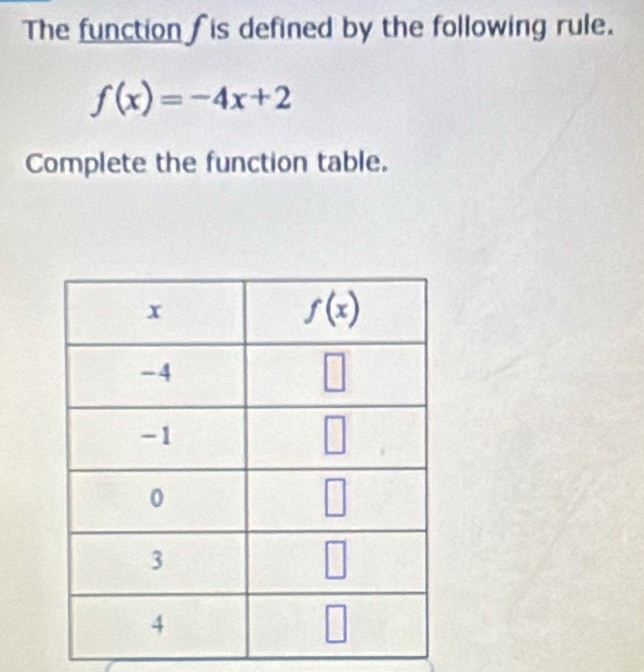 The function is defined by the following rule.
f(x)=-4x+2
Complete the function table.