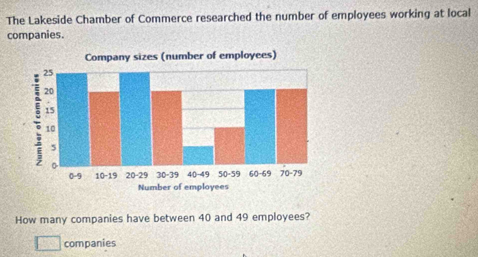 The Lakeside Chamber of Commerce researched the number of employees working at local 
companies. 
How many companies have between 40 and 49 employees? 
companies