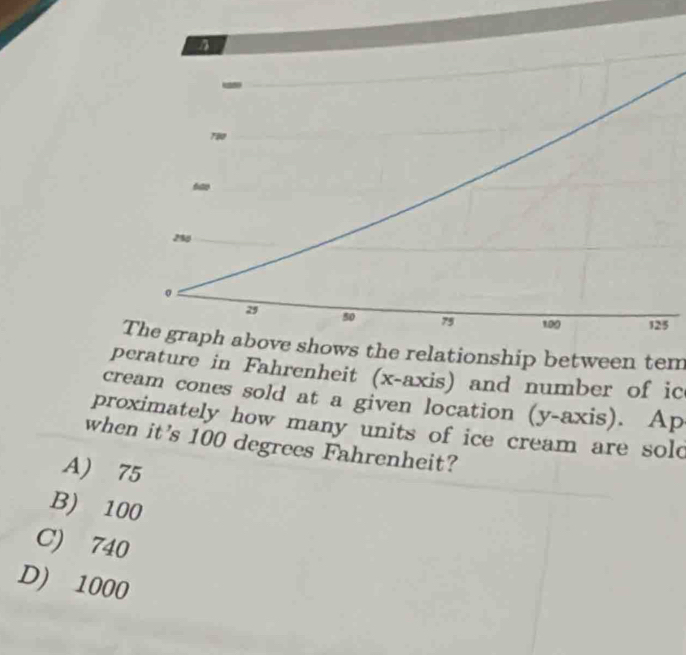 730
6ao
2% 0
29 50 75 100 125
The graph above shows the relationship between tem
perature in Fahrenheit (x-axis) and number of ic
cream cones sold at a given location (y-axis). Ap
proximately how many units of ice cream are sold
when it's 100 degrees Fahrenheit?
A) 75
B) 100
C) 740
D) 1000