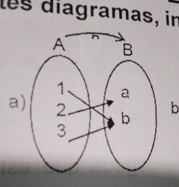 les diagramas, in
b