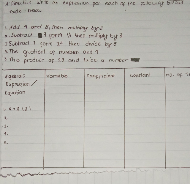 A: Direction Write an expression for each of the following belour
Table below
1. Add 4 and 8, then multiply by 3
2. subtract9 form 14 then multioly by 3
3 Subtract 7 form 24 then divide by 8
9. The guotient of number and 9
5. The product of 23 and twice a number
A T0
E
e
1.
2
3
9
5