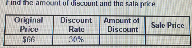 Find the amount of discount and the sale price.
Original Discount Amount of Sale Price
Price Rate Discount
$66 30%