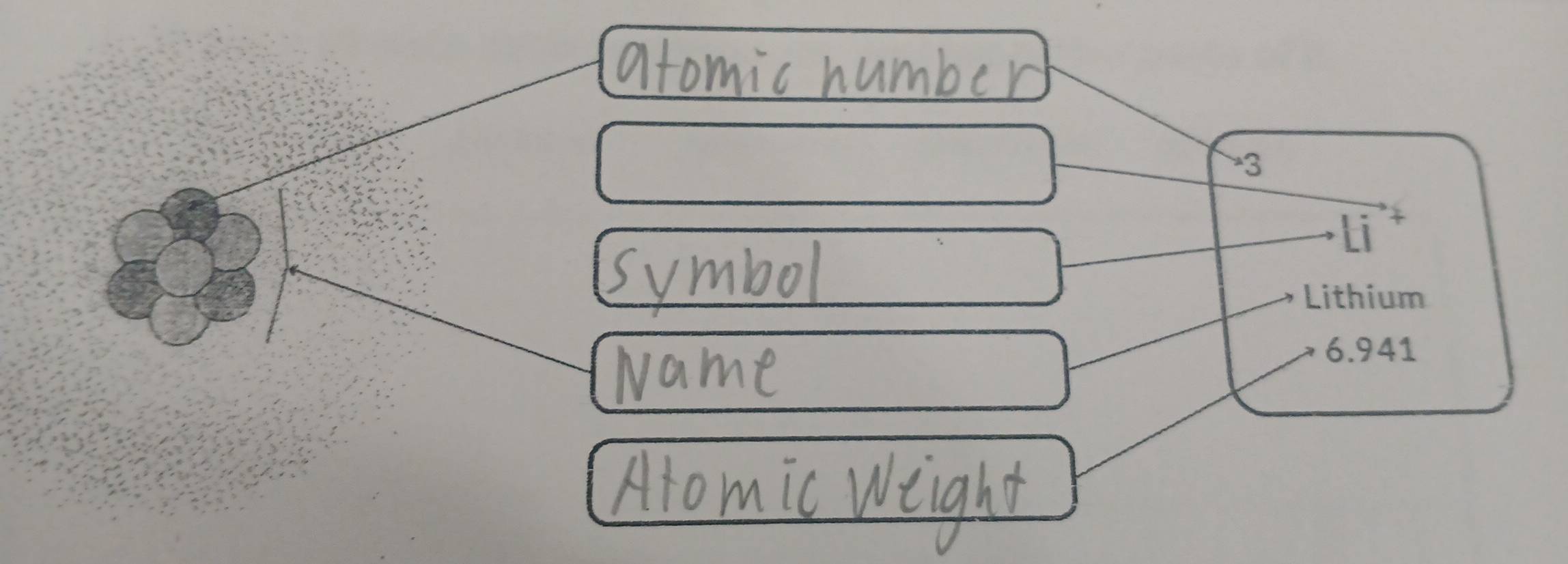 atomic number
3
symbol 
Name 
Alomic Weight