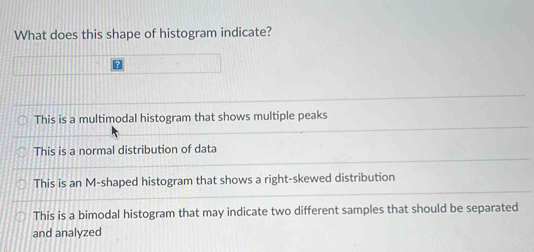 What does this shape of histogram indicate?
?
This is a multimodal histogram that shows multiple peaks
This is a normal distribution of data
This is an M-shaped histogram that shows a right-skewed distribution
This is a bimodal histogram that may indicate two different samples that should be separated
and analyzed