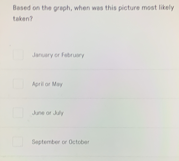 Based on the graph, when was this picture most likely
taken?
January or February
April or May
June or July
September or October