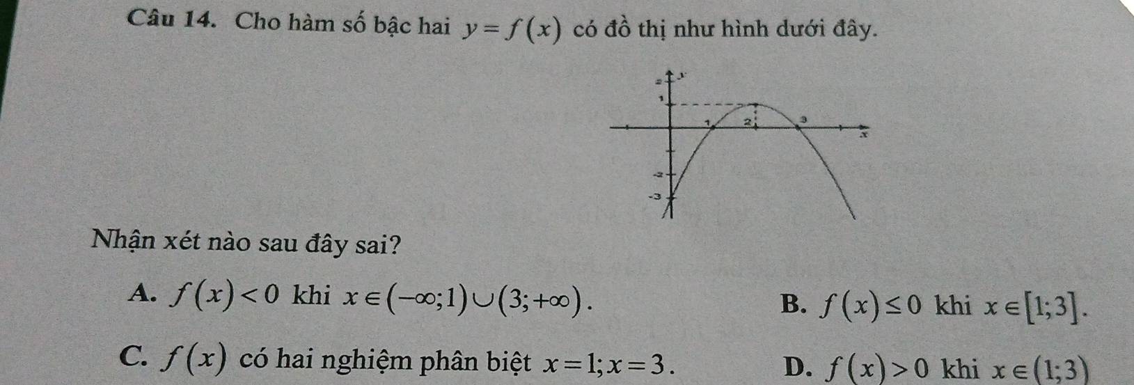 Cho hàm số bậc hai y=f(x) có đồ thị như hình dưới đây.
Nhận xét nào sau đây sai?
A. f(x)<0</tex> khi x∈ (-∈fty ;1)∪ (3;+∈fty ). f(x)≤ 0 khi x∈ [1;3]. 
B.
C. f(x) có hai nghiệm phân biệt x=1; x=3. D. f(x)>0 khi x∈ (1;3)