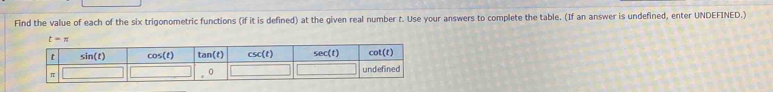 Find the value of each of the six trigonometric functions (if it is defined) at the given real number t. Use your answers to complete the table. (If an answer is undefined, enter UNDEFINED.)