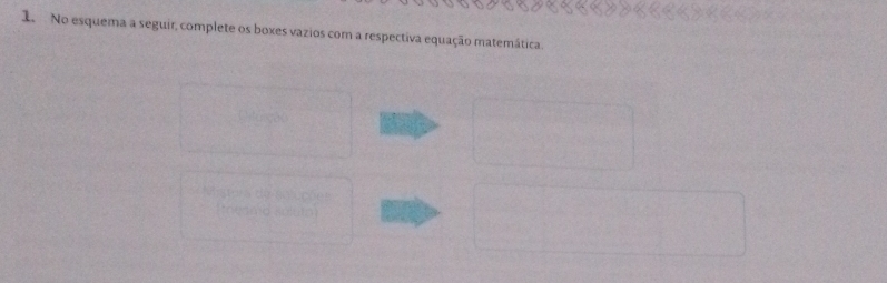 No esquema a seguir, complete os boxes vazios com a respectiva equação matemática