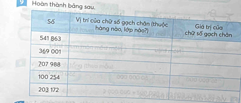 Hoàn thành bảng s