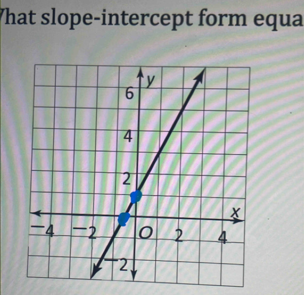 What slope-intercept form equa