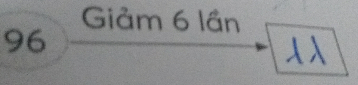 Giảm 6 lần
96 1