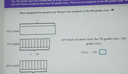 The 7th grade class at a school has
has 10% fewer students than the 7th grade class. There are 63 students in the 8th grade class.
Now complete the equation by filling in the students in the 8th grade class. •
6th Grade
10% fewer students than the 7th grade class =8th
grade class
0.9(s-14)=□