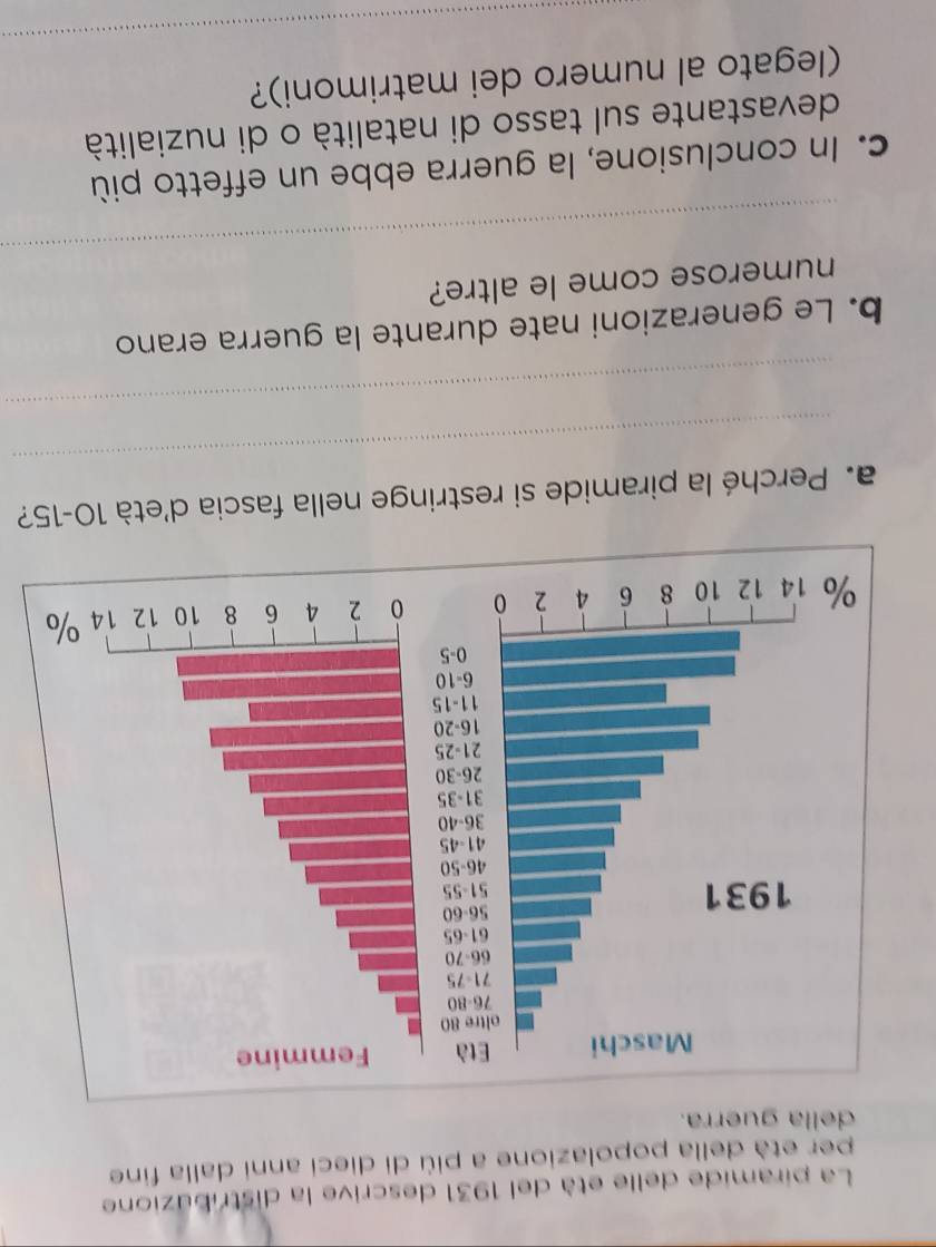 La piramide delle età del 1931 descrive la distribuzione 
Per età della popolazione a più di dieci anni dalla fine 
della guerra. 
_ 
a. Perché la piramide si restringe nella fascia d'età 10-15 ? 
_ 
b. Le generazioni nate durante la guerra erano 
_ 
numerose come le altre? 
c. In conclusione, la guerra ebbe un effetto più 
devastante sul tasso di natalità o di nuzialità 
_ 
(legato al numero dei matrimoni)?