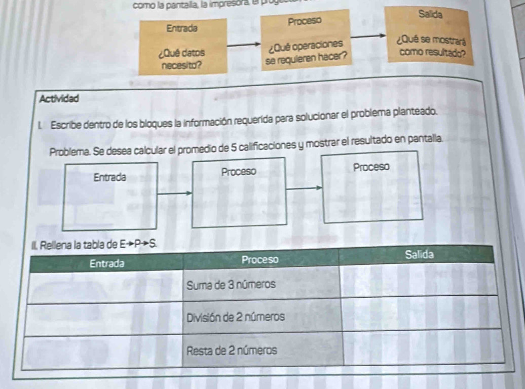 como la pantalla, la impresóra, e prog
Salida
Entrada Proceso
¿Qué operaciones
¿Qué se mostrará
¿Qué datos como resultado?
necesito? se requieren hacer ?
Actividad
l Escribe dentro de los bloques la información requerida para solucionar el problema planteado.
Problema. Se desea calcular el promedio de 5 calificaciones y mostrar el resultado en pantalla.
Entrada Proceso Proceso